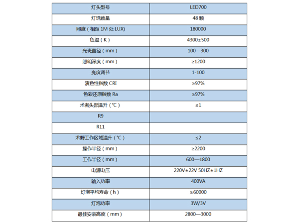 手術(shù)無影燈LED700（豪華型）